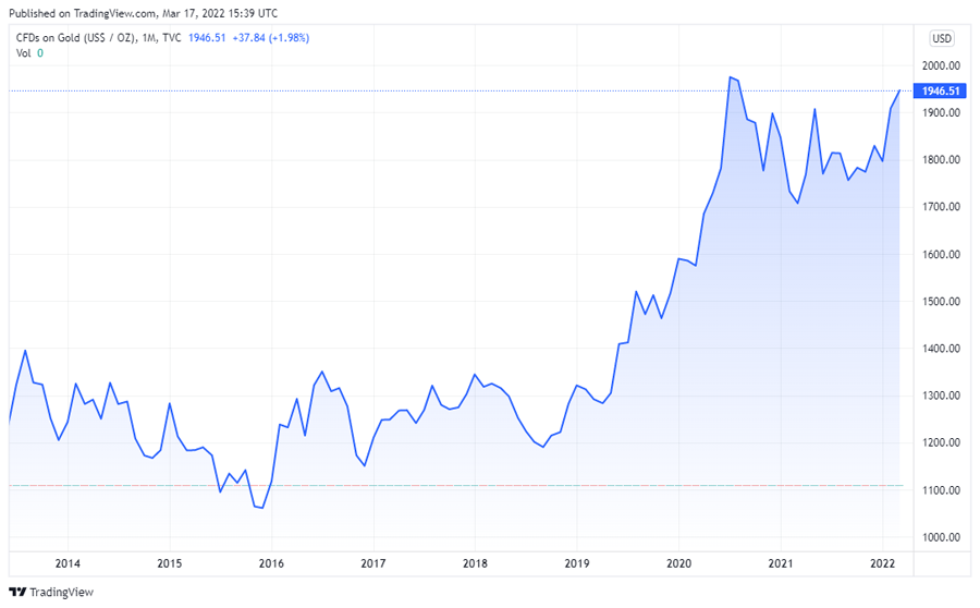 نمودار قیمت طلا در ۹ سال گذشته